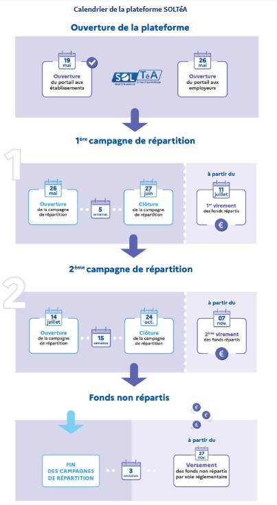 CALENDRIER soltea 2025