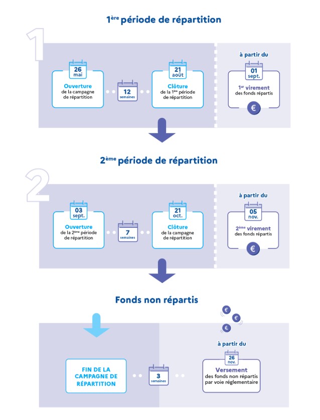 SCHEMA COLLECTE TA 2026